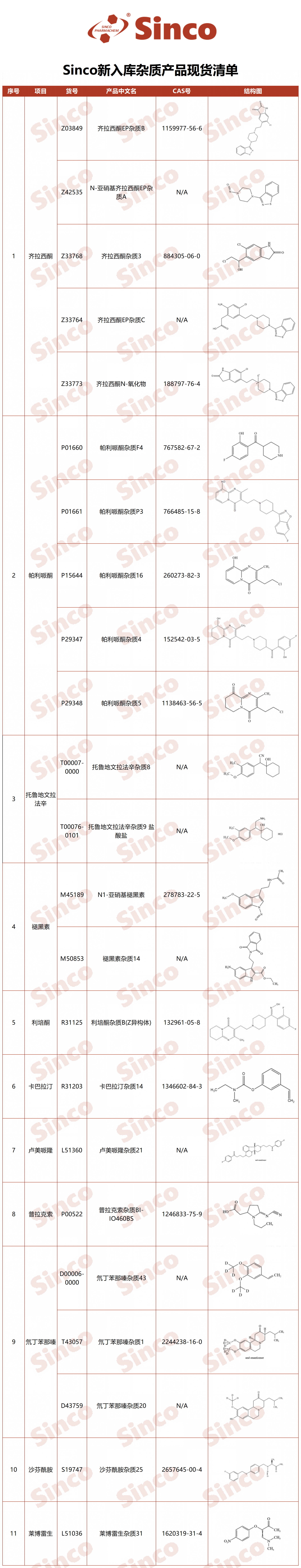 New Product Express Issue 026 | Psychiatric Nervous System Drug Impurity Profiling: Paliperidone & Ziprasidone Impurity Reference Standards Expanded