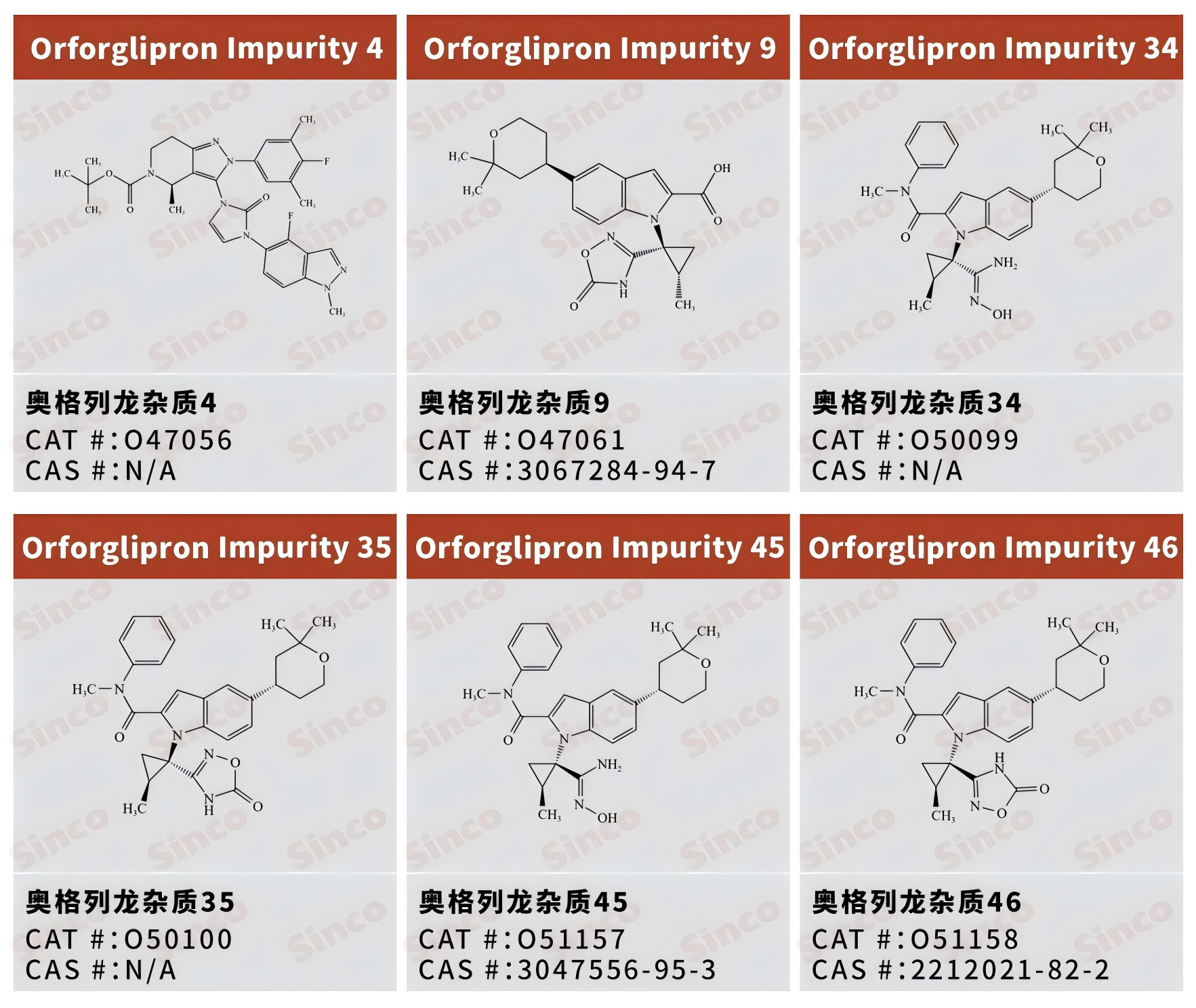 New Arrivals Issue 027 | Impurities in Chronic Disease Drugs — Full Compliant Spectra to Safeguard R&D